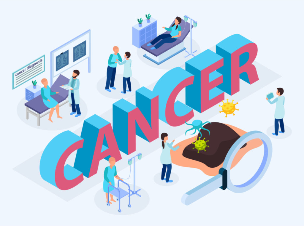 CBG and Cancer